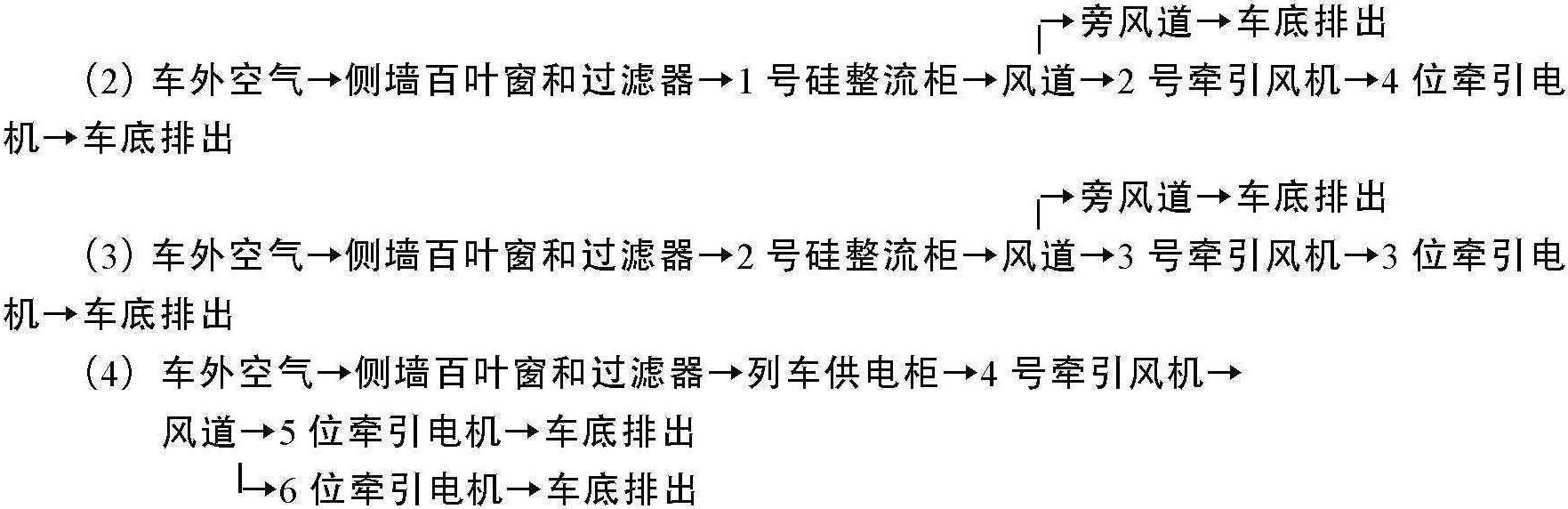 任務(wù)二 認(rèn)知機(jī)車通風(fēng)系統(tǒng)